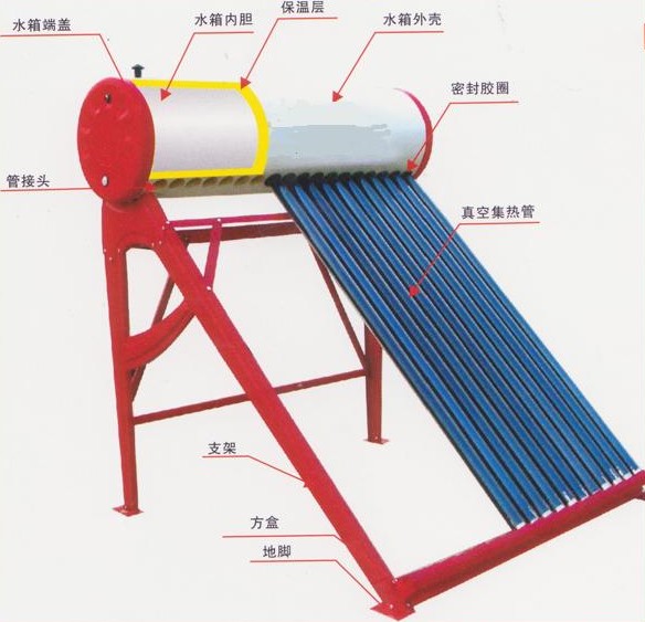 太陽能熱水器維修